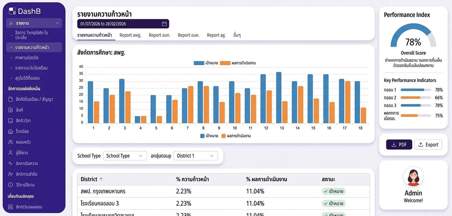 Smart Education Management: DashB