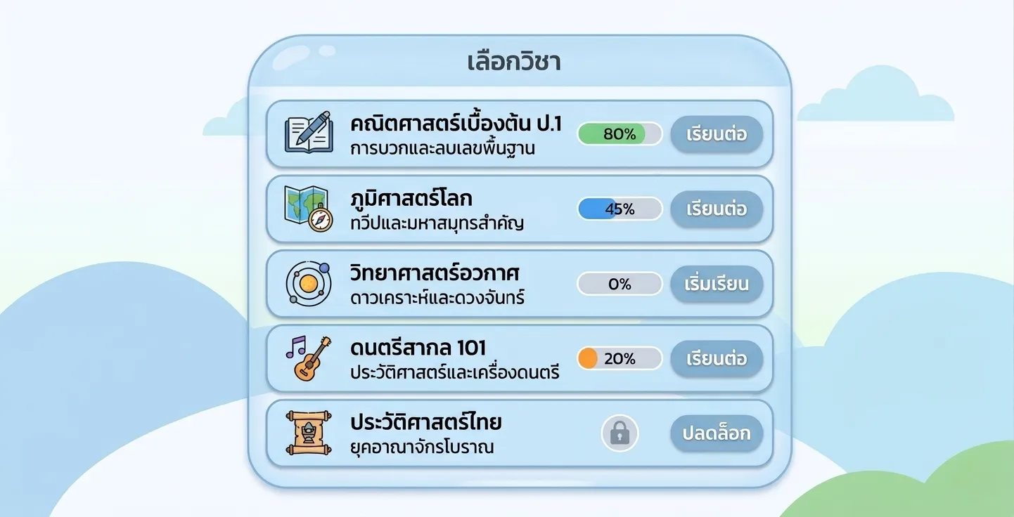 ZettaWorld Lesson Units